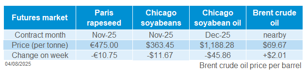 Global oilseeds 04 08 202572.png